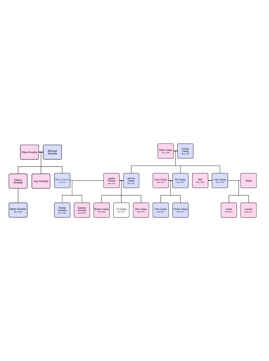 Grown Ups Family Tree - Marian Keyes